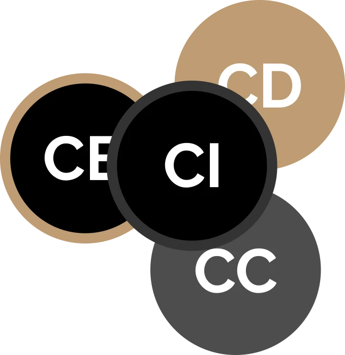 Die Bestandteile der Corporate Identity in einer Grafik